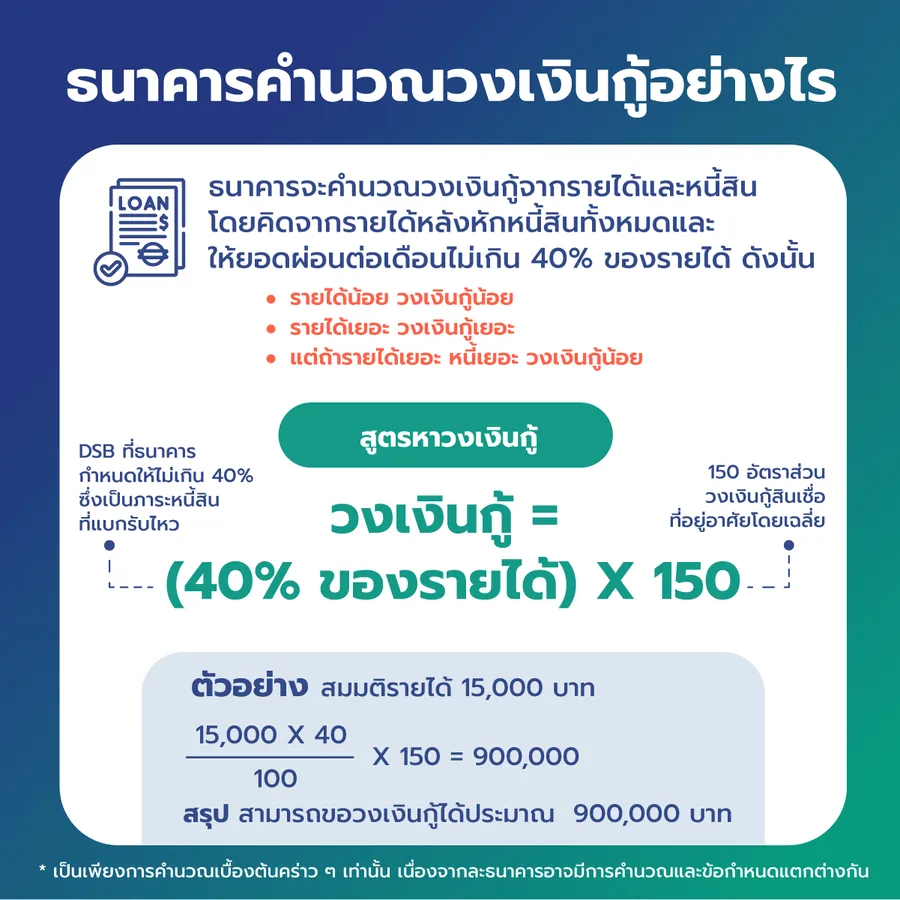รายได้เท่านี้ ซื้อบ้านราคาเท่าไรได้บ้างนะ? รายได้เท่านี้ ซื้อบ้านราคาเท่าไรได้บ้างนะ?