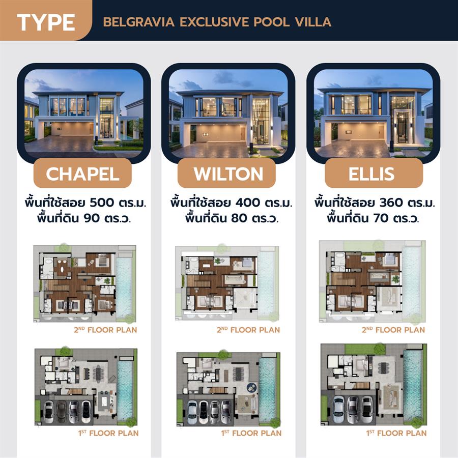 Belgravia Exclusive Pool Villa บางนา - พระราม 9 บ้านบรรยากาศรีสอร์ทที่สุดความเป็นส่วนตัว ทำเลเชื่อมต่อชีวิตในเมือง