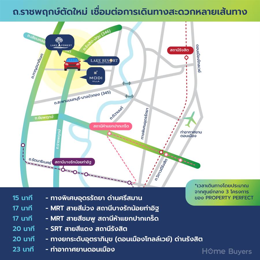 แนะนำทำเล ราชพฤกษ์ตัดใหม่ ทำเลเด่น ฝั่งตะวันตกที่กำลังเติบโตอย่างต่อเนื่อง