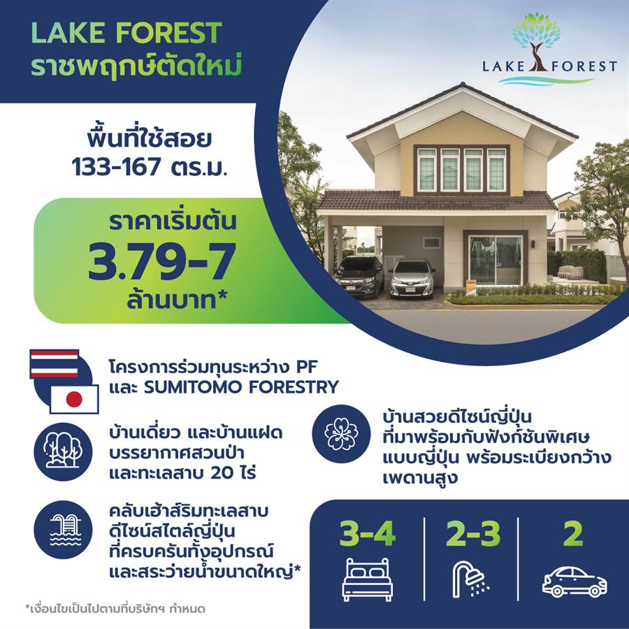 แนะนำทำเล ราชพฤกษ์ตัดใหม่ ทำเลเด่น ฝั่งตะวันตกที่กำลังเติบโตอย่างต่อเนื่อง
