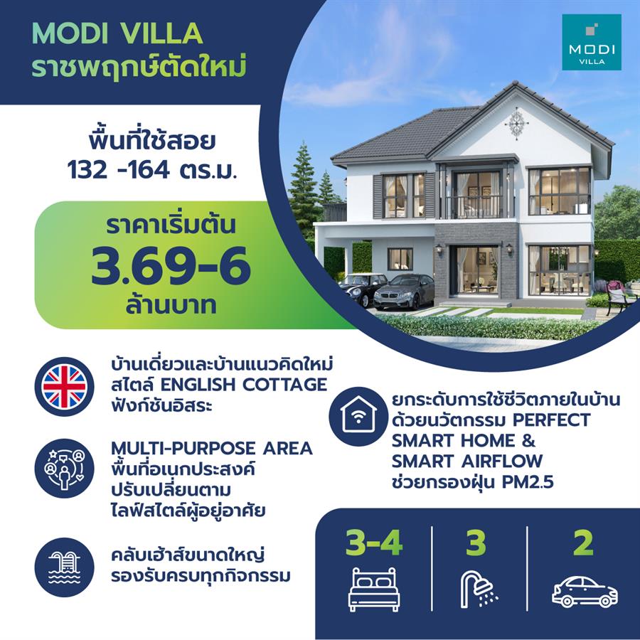 แนะนำทำเล ราชพฤกษ์ตัดใหม่ ทำเลเด่น ฝั่งตะวันตกที่กำลังเติบโตอย่างต่อเนื่อง
