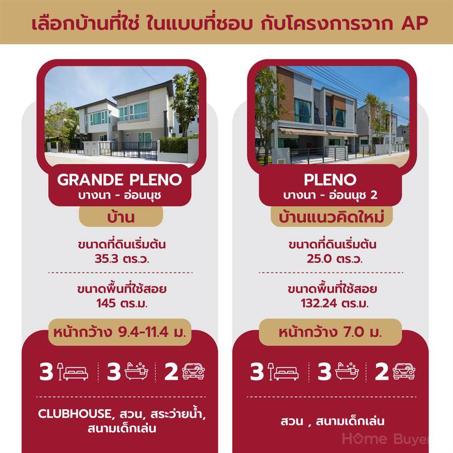 ครั้งแรกกับบ้านดีไซน์ใหม่จาก AP ดีไซน…ที่ออกแบบมาอย่างลงตัว ครั้งแรกกับบ้านดีไซน์ใหม่จาก AP ดีไซน…ที่ออกแบบมาอย่างลงตัว