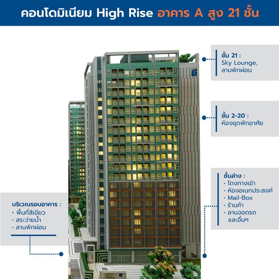 ลุมพินี วิลล์ จรัญ-ไฟฉาย ห้องใหญ่ สะดวกสบายในการใช้ชีวิต ติดถนนใหญ่ ใกล้ MRT