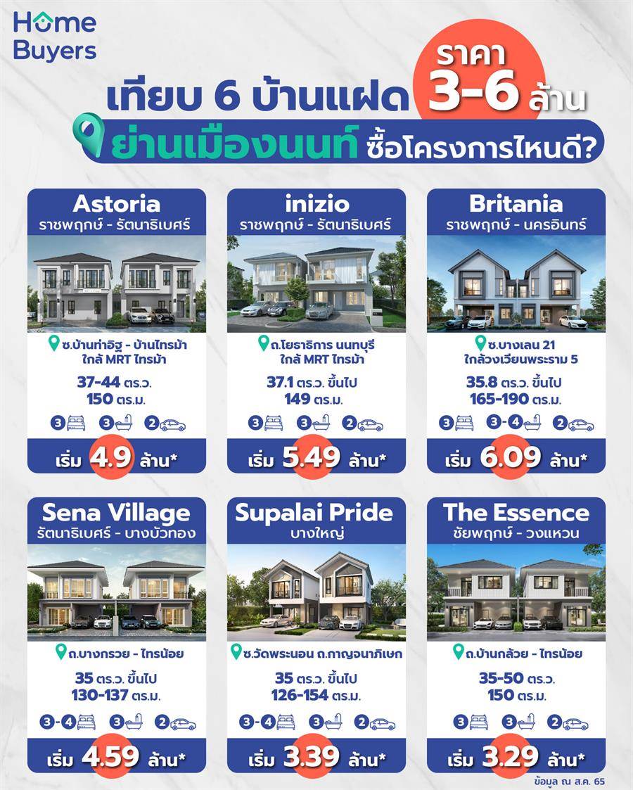 รวม 6 บ้านแฝด ราคา 3-6 ล้าน ย่านจังหวัดนนทบุรี รวม 6 บ้านแฝด ราคา 3-6 ล้าน ย่านจังหวัดนนทบุรี