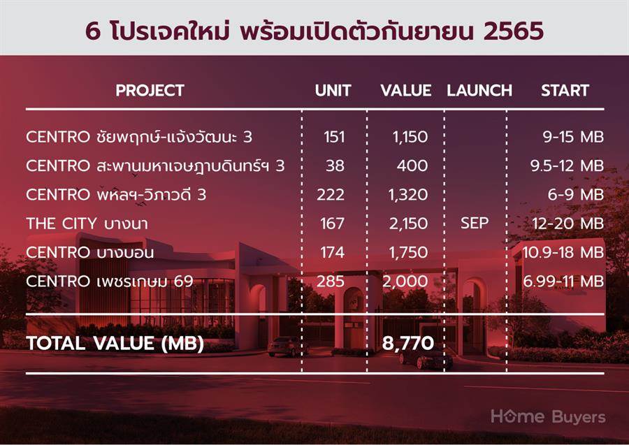 AP เปิดตัวแบรนด์ใหม่บุก 3-5 ล้าน พร้อม 17 บ้านโมเดลใหม่ แสดงความเป็นแชมป์ตลาดบ้านเดี่ยว 