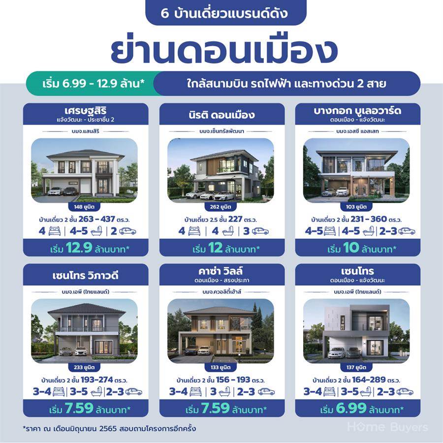 รีวิวทำเลดอนเมือง แหล่งบ้านแนวราบใกล้ North CBD ชานเมืองที่มีครบทุกความต้องการ