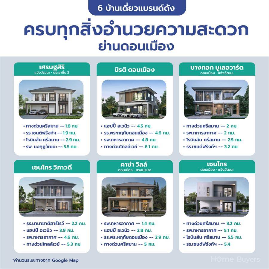 รีวิวทำเลดอนเมือง แหล่งบ้านแนวราบใกล้ North CBD ชานเมืองที่มีครบทุกความต้องการ รีวิวทำเลดอนเมือง แหล่งบ้านแนวราบใกล้ North CBD ชานเมืองที่มีครบทุกความต้องการ
