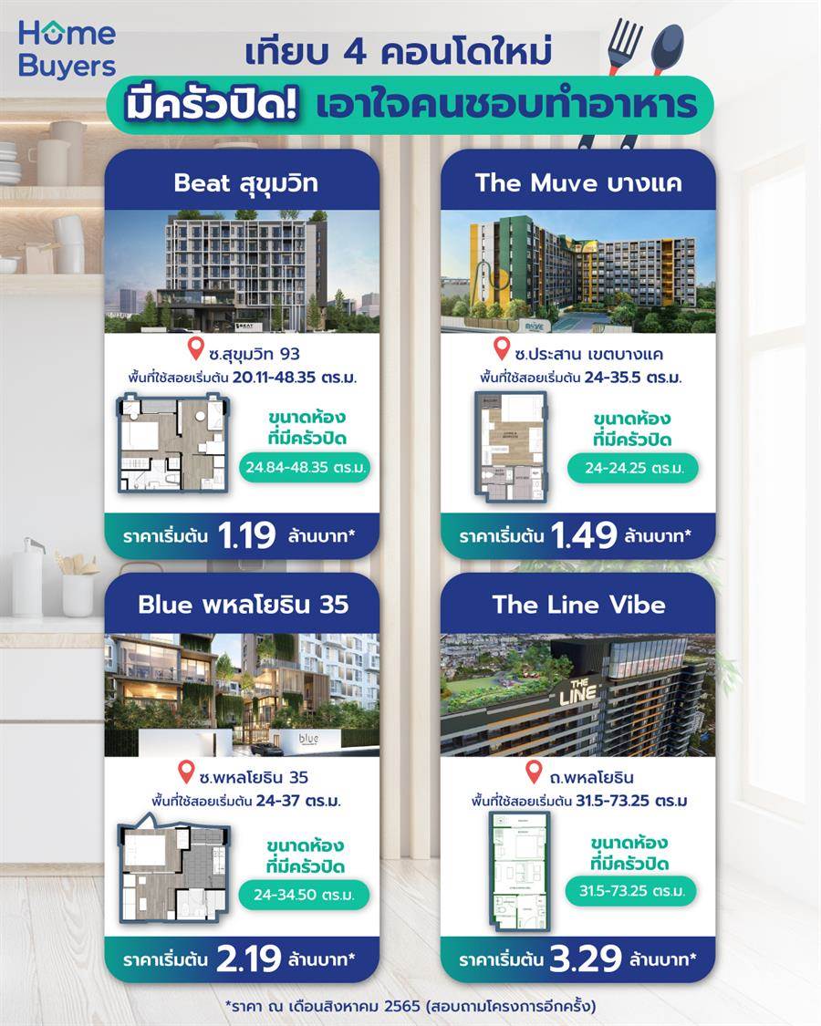 รวม 4 คอนโดใหม่ มีครัวปิด! เอาใจคนชอบทำอาหาร
