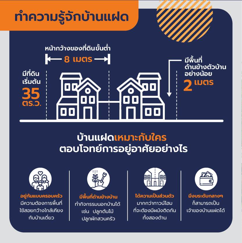 VENUE ID พระราม 5 บ้านแฝดซีรีส์ใหม่ ให้ความรู้สึกเหมือนได้อยู่บ้านเดี่ยว VENUE ID พระราม 5 บ้านแฝดซีรีส์ใหม่ ให้ความรู้สึกเหมือนได้อยู่บ้านเดี่ยว