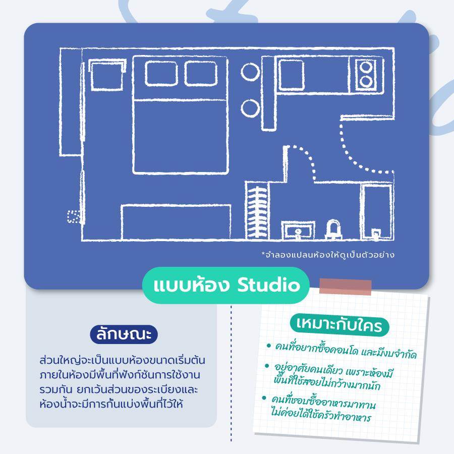เทียบ 6 แบบห้องคอนโด เลือกแบบไหนถึงจะเหมาะกับตัวเอง