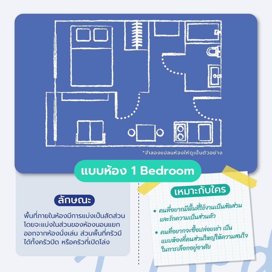 เทียบ 6 แบบห้องคอนโด เลือกแบบไหนถึงจะเหมาะกับตัวเอง