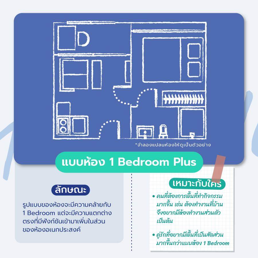 เทียบ 6 แบบห้องคอนโด เลือกแบบไหนถึงจะเหมาะกับตัวเอง