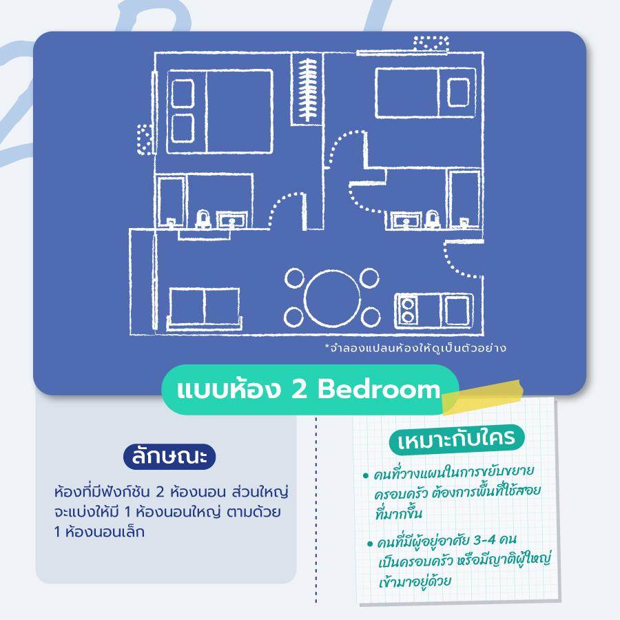 เทียบ 6 แบบห้องคอนโด เลือกแบบไหนถึงจะเหมาะกับตัวเอง