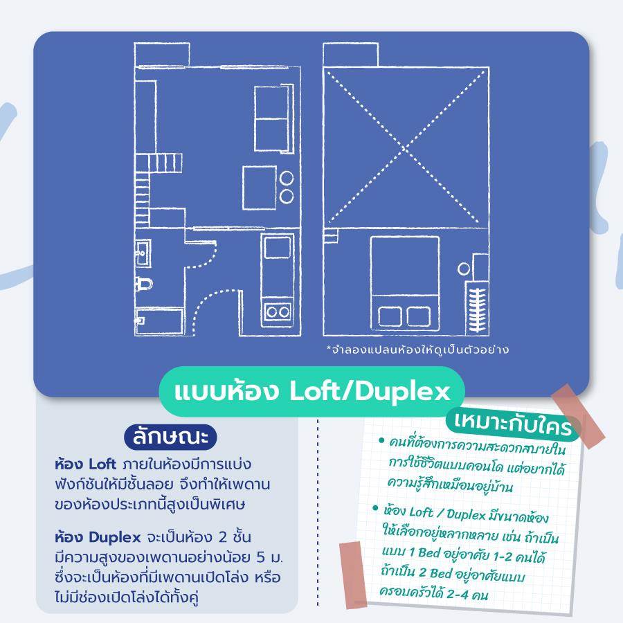 เทียบ 6 แบบห้องคอนโด เลือกแบบไหนถึงจะเหมาะกับตัวเอง