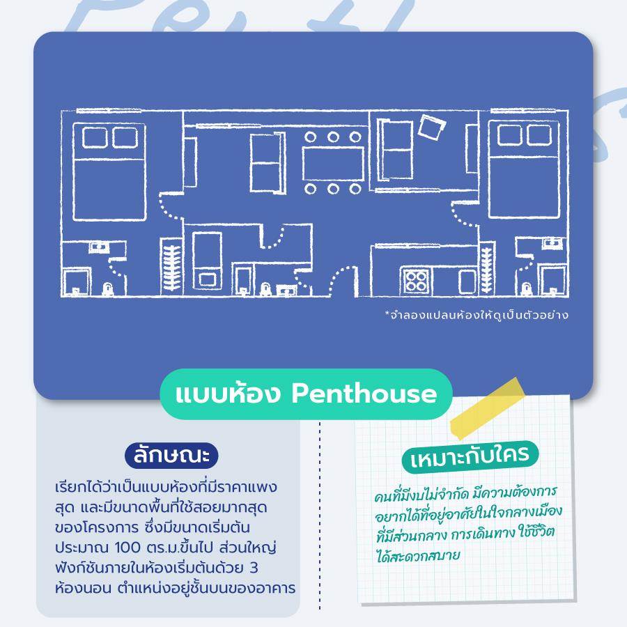 เทียบ 6 แบบห้องคอนโด เลือกแบบไหนถึงจะเหมาะกับตัวเอง
