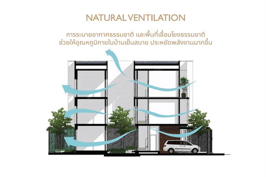 รีวิวโครงการ วัน แอททีเลียร์ สตรีวิทยา บ้านแฝด 3 ชั้น สไตล์ New Modern Luxury รีวิวโครงการ วัน แอททีเลียร์ สตรีวิทยา บ้านแฝด 3 ชั้น สไตล์ New Modern Luxury