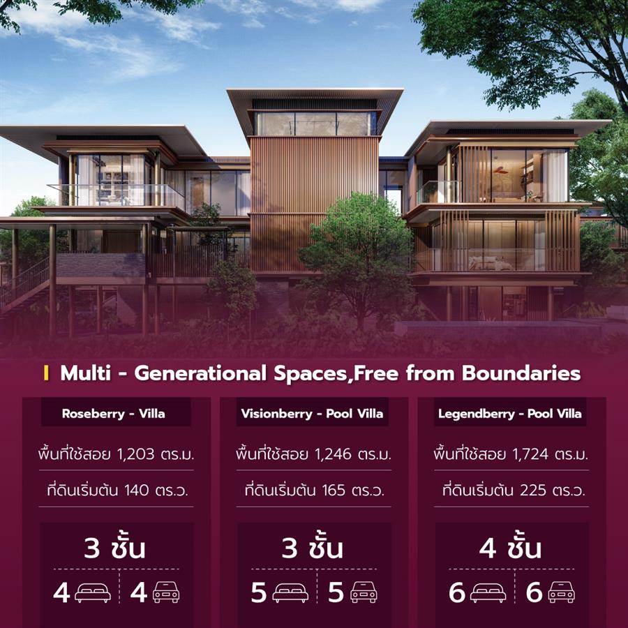 วิลล่าหรู Mulberry Grove Villas บ้านคลัสเตอร์ตอบโจทย์ครอบครัวใหญ่ ใจกลาง The Forestias บางนา - ตราด กม.7