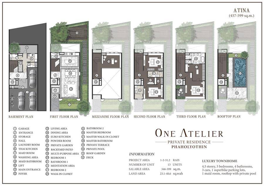 รีวิวบ้าน วัน แอททีเลียร์ ไพรเวท เรสซิเดนซ์ พหลโยธิน สไตล์ Modern Classic