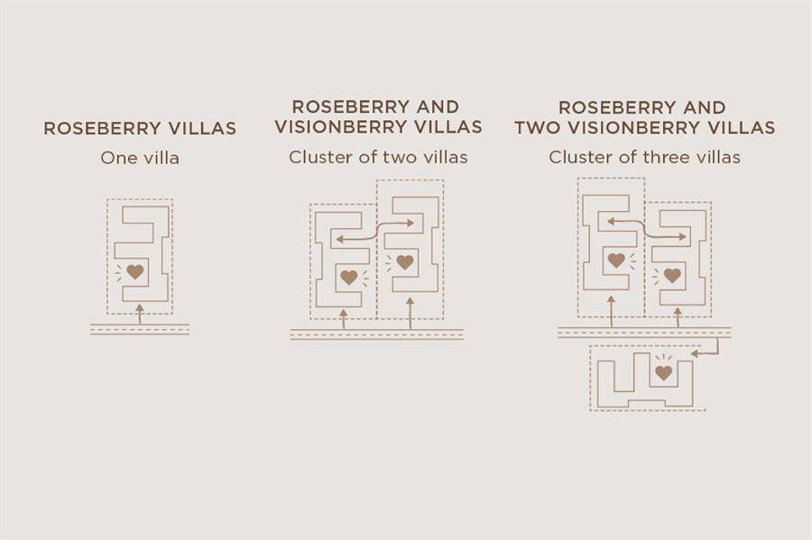 รีวิวบ้านเดี่ยวหรู โครงการ Mulberry Grove The Forestias Villas “บ้านคลัสเตอร์” สำหรับทุกเจเนอเรชั่น รีวิวบ้านเดี่ยวหรู โครงการ Mulberry Grove The Forestias Villas “บ้านคลัสเตอร์” สำหรับทุกเจเนอเรชั่น