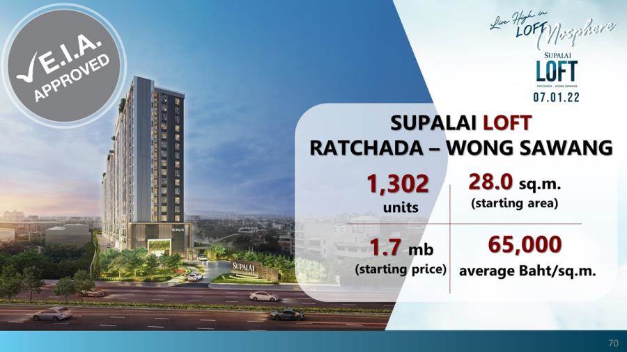 รวมที่อยู่อาศัยเปิดใหม่ ปี 2565 บ้าน-ทาวน์โฮม-คอนโด