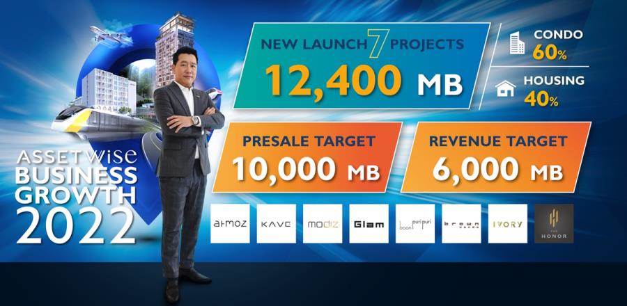 รวมที่อยู่อาศัยเปิดใหม่ ปี 2565 บ้าน-ทาวน์โฮม-คอนโด