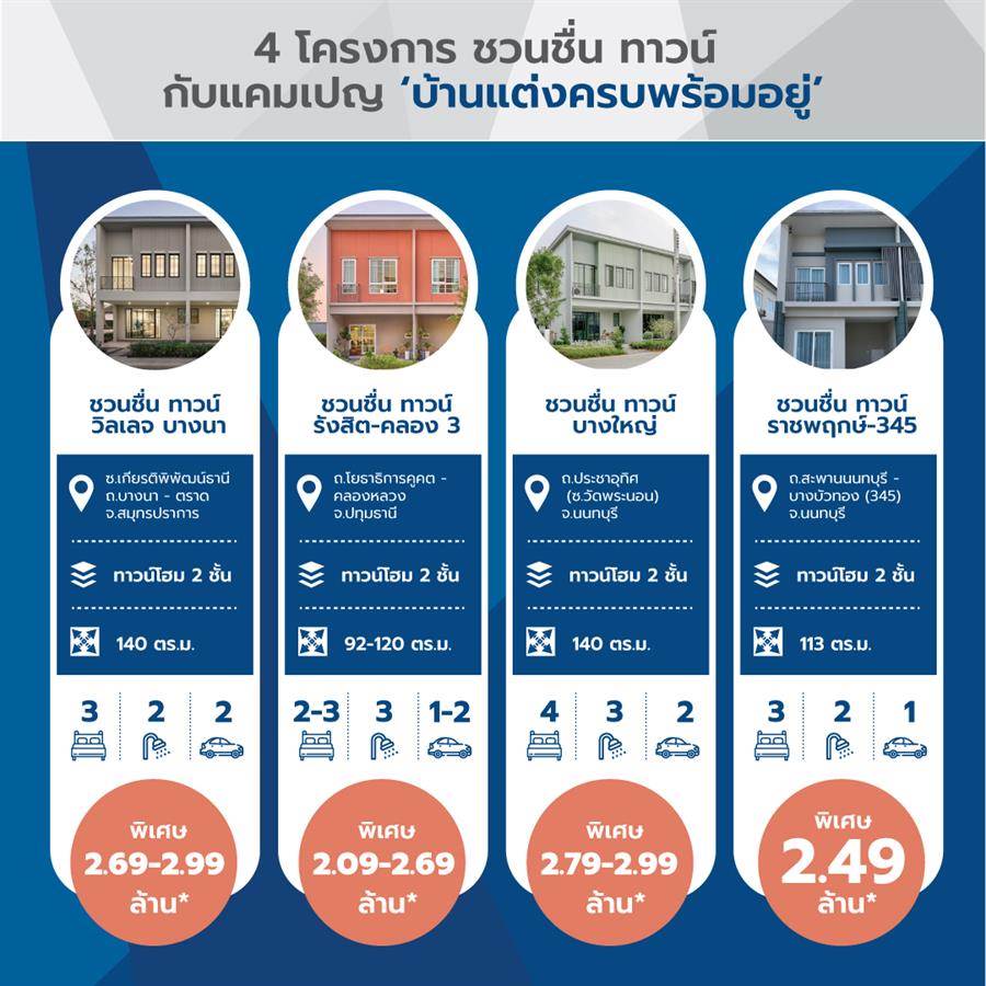 ชวนชื่น ทาวน์ ทาวน์โฮมแต่งครบพร้อมอยู่ 4 ทำเล มาแต่ตัว แล้วเริ่มต้นชีวิตครอบครัวได้ทันที