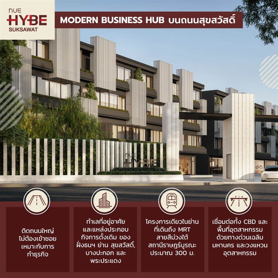 Nue Hybe Suksawat….เออร์เบิร์นโฮมใหม่จากโนเบิล โดดเด่นด้วยดีไซน์ ติดถนนใหญ่สุขสวัสดิ์ พร้อมเริ่มต้นธุรกิจหรืออยู่อาศัยได้ทันที เปิดขาย 25 มี.ค. นี้