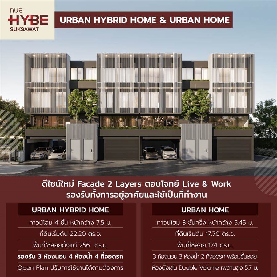 Nue Hybe Suksawat….เออร์เบิร์นโฮมใหม่จากโนเบิล โดดเด่นด้วยดีไซน์ ติดถนนใหญ่สุขสวัสดิ์ พร้อมเริ่มต้นธุรกิจหรืออยู่อาศัยได้ทันที เปิดขาย 25 มี.ค. นี้