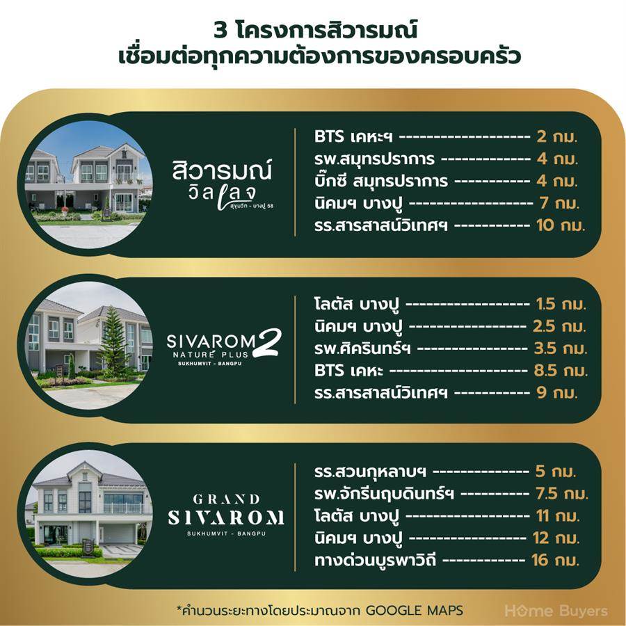 เจาะลึกทำเล บางปู จะดีแค่ไหนถ้าได้อยู่ชานเมืองชายทะเล ที่มีครบทุกความต้องการของชีวิต เจาะลึกทำเล บางปู จะดีแค่ไหนถ้าได้อยู่ชานเมืองชายทะเล ที่มีครบทุกความต้องการของชีวิต