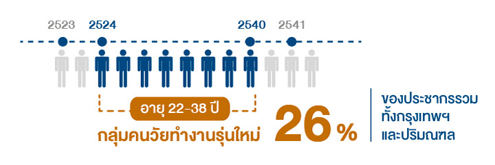 Gen Y กู้ซื้อบ้านจะเริ่มต้นอย่างไร