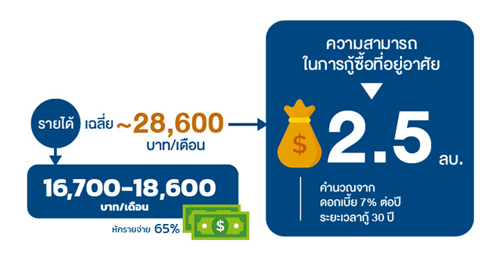 Gen Y กู้ซื้อบ้านจะเริ่มต้นอย่างไร