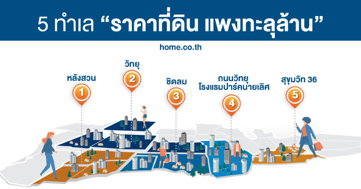 Top 5 Location ตอน :: 5 ทำเลราคาที่ดินแพงทะลุล้าน! Top 5 Location ตอน :: 5 ทำเลราคาที่ดินแพงทะลุล้าน!