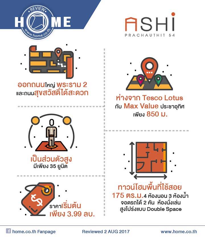 รีวิวทาวน์โฮม อะชิ ประชาอุทิศ 54 ทาวน์โฮมสไตล์ญี่ปุ่่น ใกล้ถนนใหญ่พระราม 2 รีวิวทาวน์โฮม อะชิ ประชาอุทิศ 54 ทาวน์โฮมสไตล์ญี่ปุ่่น ใกล้ถนนใหญ่พระราม 2