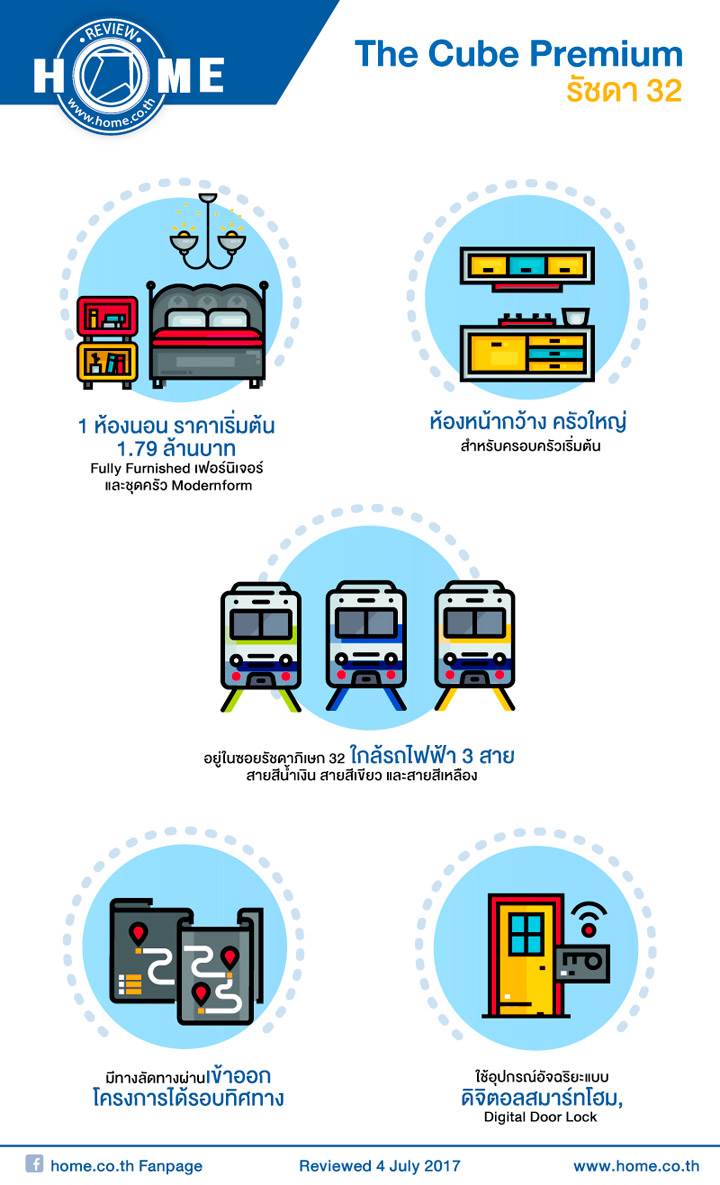 รีวิวคอนโด เดอะคิวบ์ พรีเมียม รัชดา 32 คอนโดโลว์ไรส์ 8 ชั้น บนทำเลรัชดาภิเษก รีวิวคอนโด เดอะคิวบ์ พรีเมียม รัชดา 32 คอนโดโลว์ไรส์ 8 ชั้น บนทำเลรัชดาภิเษก