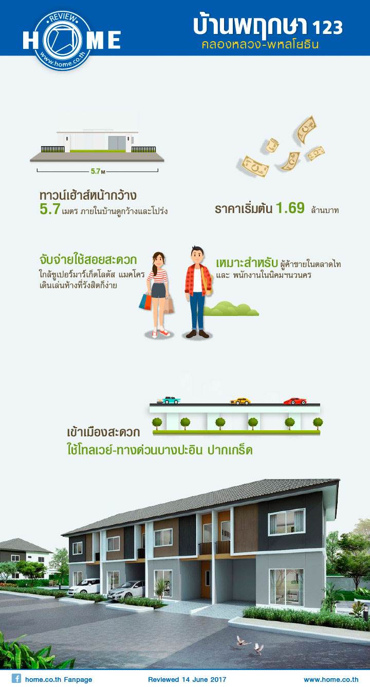 รีวิวบ้าน บ้านพฤกษา พหลโยธิน - คลองหลวง รีวิวบ้าน บ้านพฤกษา พหลโยธิน - คลองหลวง