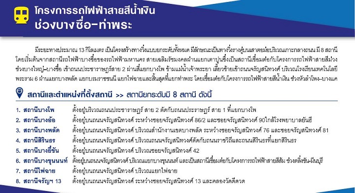 เปิดไทม์ไลน์รถไฟฟ้าสายสีน้ำเงิน ช่วงหัวลำโพง-บางแค และบางซื่อ-ท่าพระ แบบชัดๆ กันอีกที