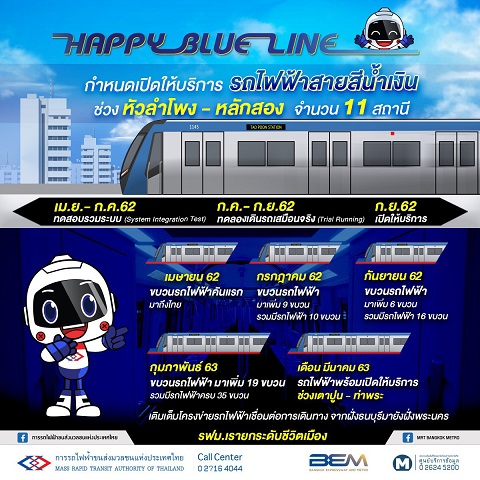เปิดไทม์ไลน์รถไฟฟ้าสายสีน้ำเงิน ช่วงหัวลำโพง-บางแค และบางซื่อ-ท่าพระ แบบชัดๆ กันอีกที