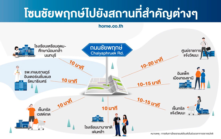 ไปให้สุด...แล้วหยุดที่ชัยพฤกษ์ โซนอยู่อาศัย ใกล้ธรรมชาติ+เมือง+ห้าง ไปให้สุด...แล้วหยุดที่ชัยพฤกษ์ โซนอยู่อาศัย ใกล้ธรรมชาติ+เมือง+ห้าง