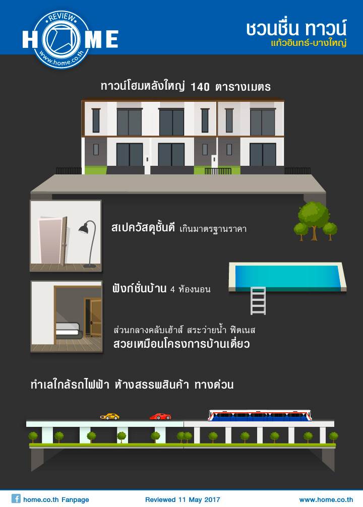 รีวิว ชวนชื่น ทาวน์ แก้วอินทร์-บางใหญ่ ทาวน์โฮมใหม่ โซนบางใหญ่ จาก MK รีวิว ชวนชื่น ทาวน์ แก้วอินทร์-บางใหญ่ ทาวน์โฮมใหม่ โซนบางใหญ่ จาก MK