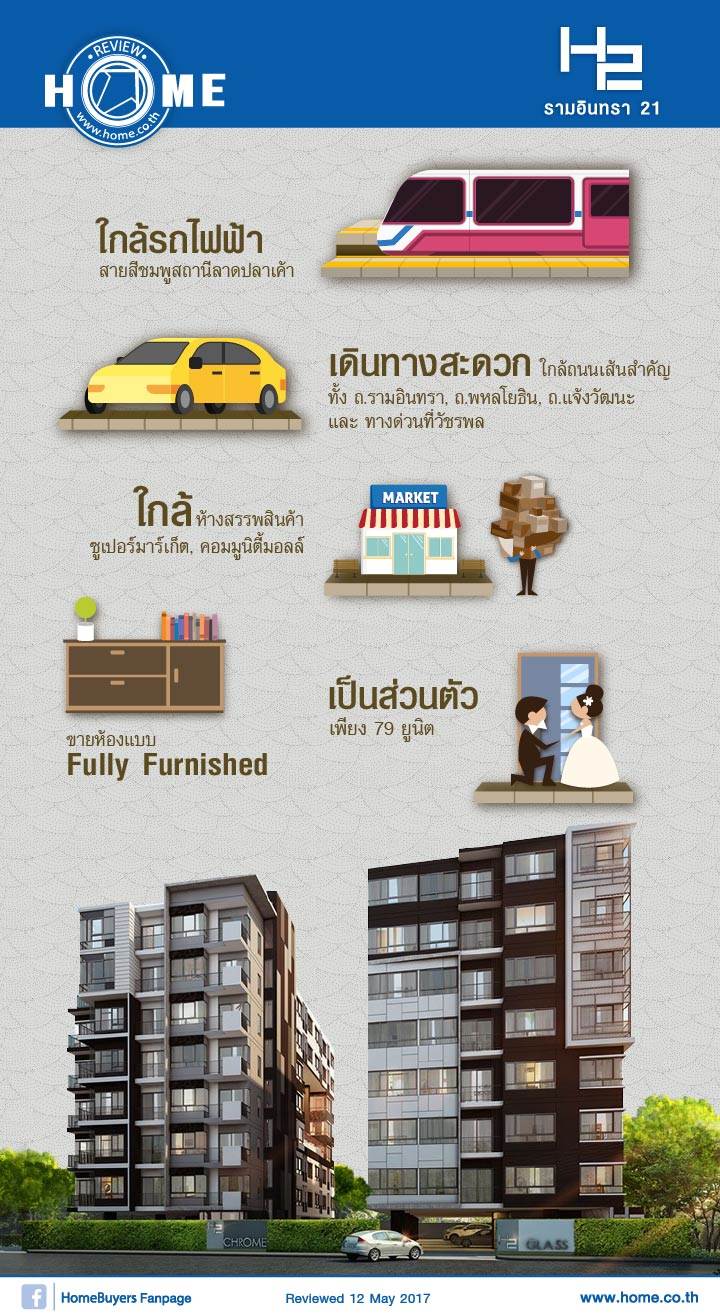 รีวิวคอนโด เอชทู โครม รีวิวคอนโด เอชทู โครม