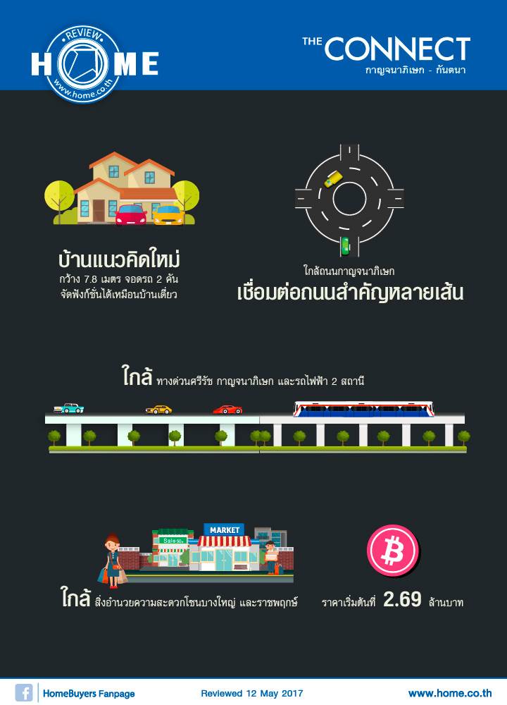 รีวิวบ้านแนวคิดใหม่ เดอะ คอนเนค กาญจนาฯ-กันตนา ในราคาเริ่มต้นที่ 2.69 ล้านบาท รีวิวบ้านแนวคิดใหม่ เดอะ คอนเนค กาญจนาฯ-กันตนา ในราคาเริ่มต้นที่ 2.69 ล้านบาท