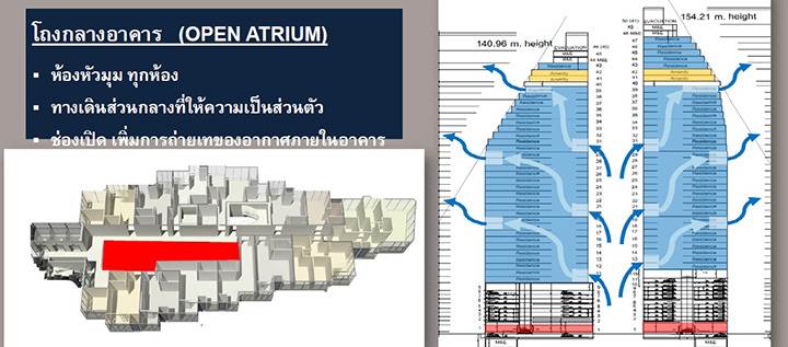 พรีวิวคอนโด แอชตัน อโศก-พระราม 9 คอนโดฯ ไฮไรส์ ทำเลแยกพระราม 9 จากอนันดาฯ พรีวิวคอนโด แอชตัน อโศก-พระราม 9 คอนโดฯ ไฮไรส์ ทำเลแยกพระราม 9 จากอนันดาฯ