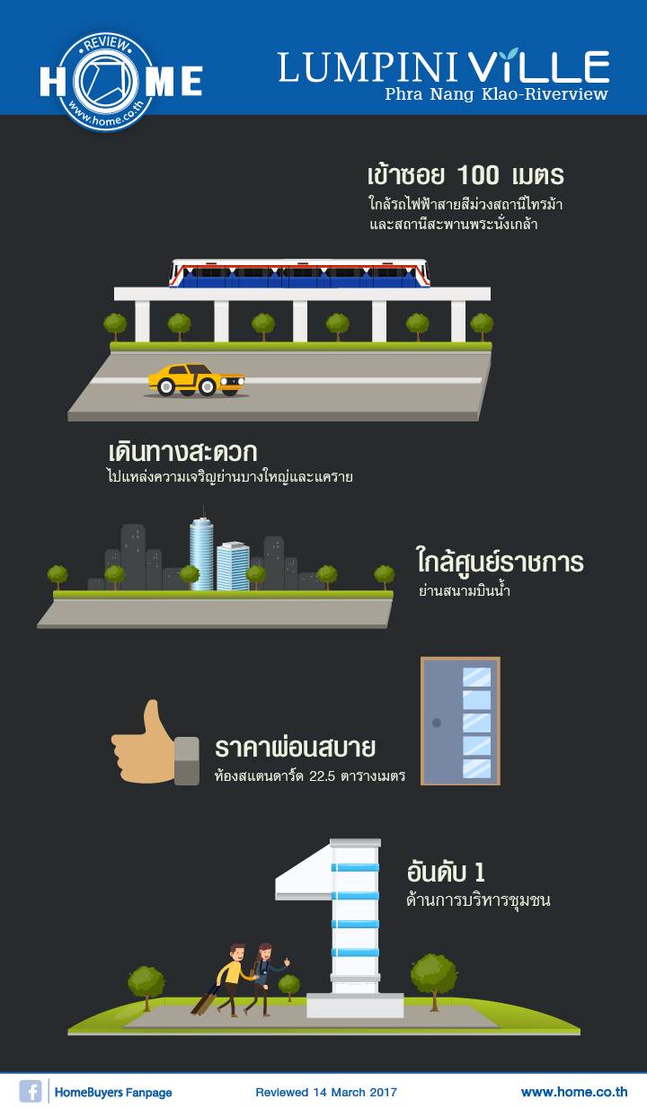 รีวิวคอนโด ลุมพินี วิลล์ พระนั่งเกล้า-ริเวอร์วิว ใกล้ BTS 2 สถานี ไทรม้า-สะพานพระนั่งเกล้า รีวิวคอนโด ลุมพินี วิลล์ พระนั่งเกล้า-ริเวอร์วิว ใกล้ BTS 2 สถานี ไทรม้า-สะพานพระนั่งเกล้า