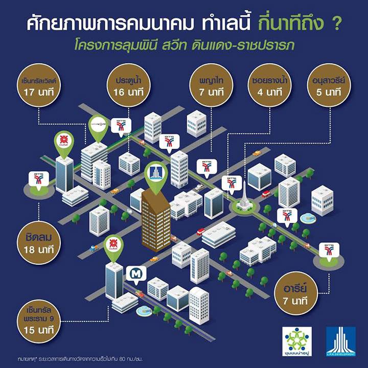 พรีวิวคอนโด ลุมพินี สวีท ดินแดง-ราชปรารภ คอนโดฯ ใหม่ใกล้ BTS อนุสาวรีย์ พรีวิวคอนโด ลุมพินี สวีท ดินแดง-ราชปรารภ คอนโดฯ ใหม่ใกล้ BTS อนุสาวรีย์