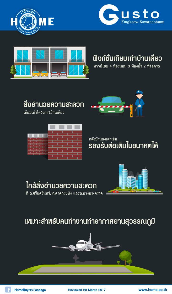 รีวิวทาวน์โฮม คิว ดิสทริค กัสโต้ กิ่งแก้ว-สุวรรณภูมิ รีวิวทาวน์โฮม คิว ดิสทริค กัสโต้ กิ่งแก้ว-สุวรรณภูมิ