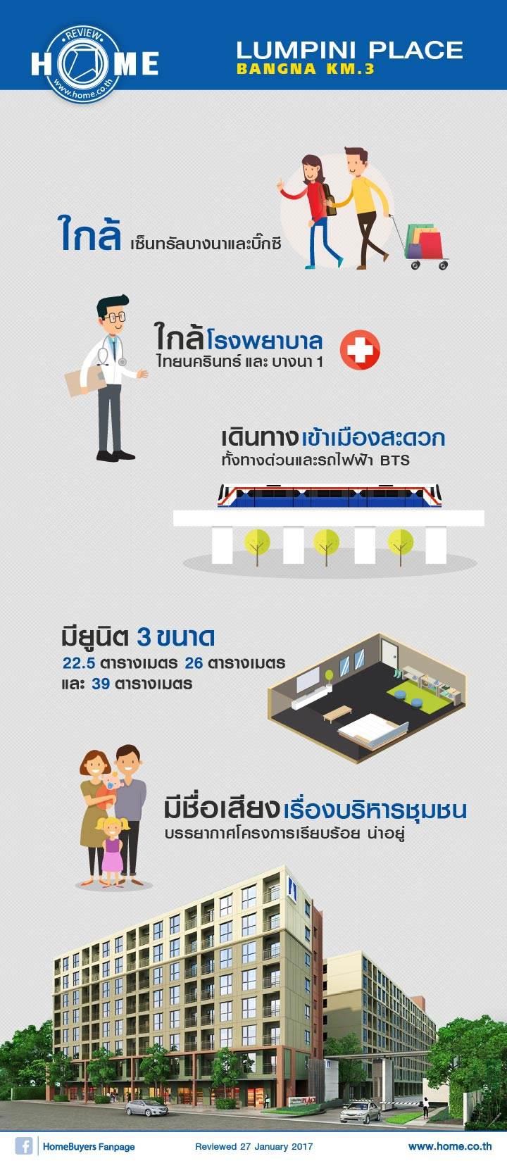รีวิวคอนโด ลุมพินี เพลส บางนา กม.3 รีวิวคอนโด ลุมพินี เพลส บางนา กม.3