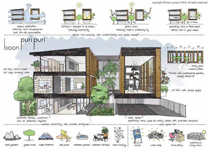 พรีวิวบ้านภูริปุรี สตรีวิทยา 2 ทาวน์โฮม 3.5 ชั้น ราคาบ้านเริ่ม 7.45 ล้าน พรีวิวบ้านภูริปุรี สตรีวิทยา 2 ทาวน์โฮม 3.5 ชั้น ราคาบ้านเริ่ม 7.45 ล้าน