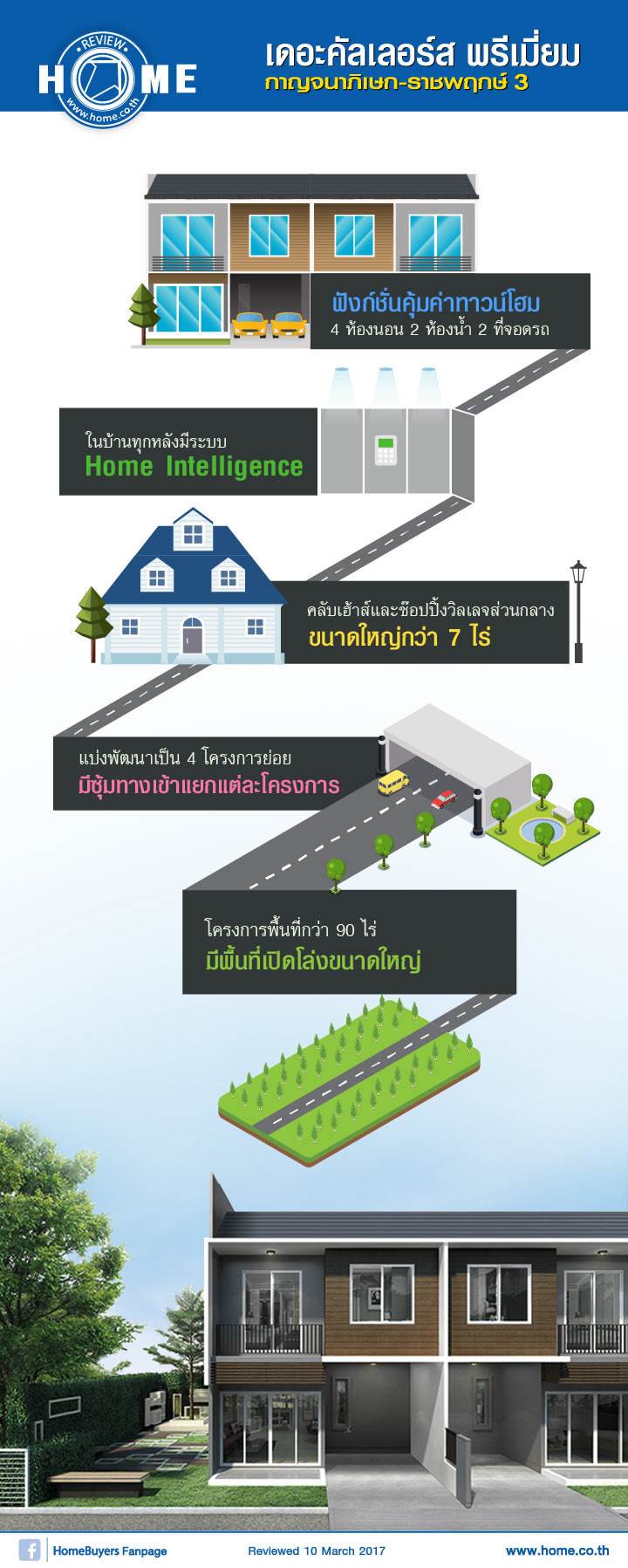รีวิวทาวน์โฮม เดอะ คัลเลอร์ส กาญจนาภิเษก-ราชพฤกษ์3 รีวิวทาวน์โฮม เดอะ คัลเลอร์ส กาญจนาภิเษก-ราชพฤกษ์3