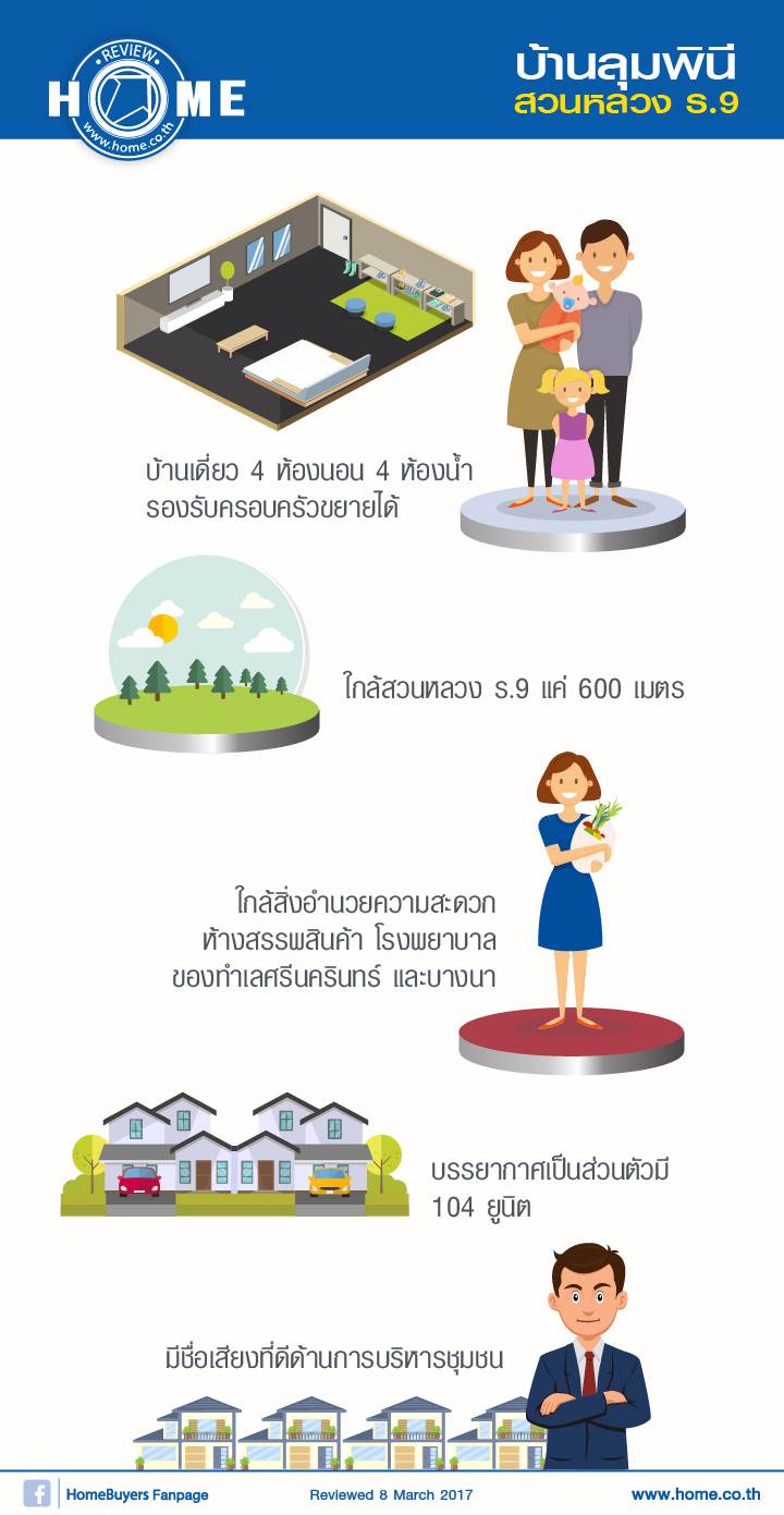 รีวิว บ้านลุมพินี สวนหลวง ร.9 เฟส 2 รีวิว บ้านลุมพินี สวนหลวง ร.9 เฟส 2