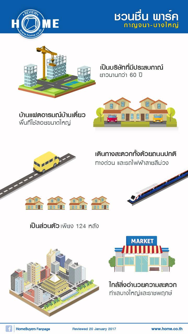 รีวิวบ้าน ชวนชื่น พาร์ค กาญจนา-บางใหญ่ รีวิวบ้าน ชวนชื่น พาร์ค กาญจนา-บางใหญ่
